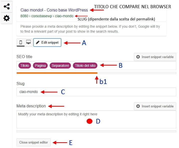 Come scrivere un articolo ottimizzato con WordPress Creare articoli indicizzati da google campi yoast1